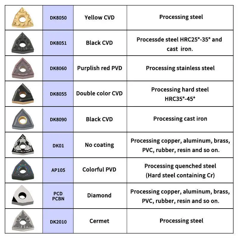 High Wear Resistance Ccgt120402 Ccgt120404 Carbide Inserts For Cuc Turning Tools Inserts Turing Inserts