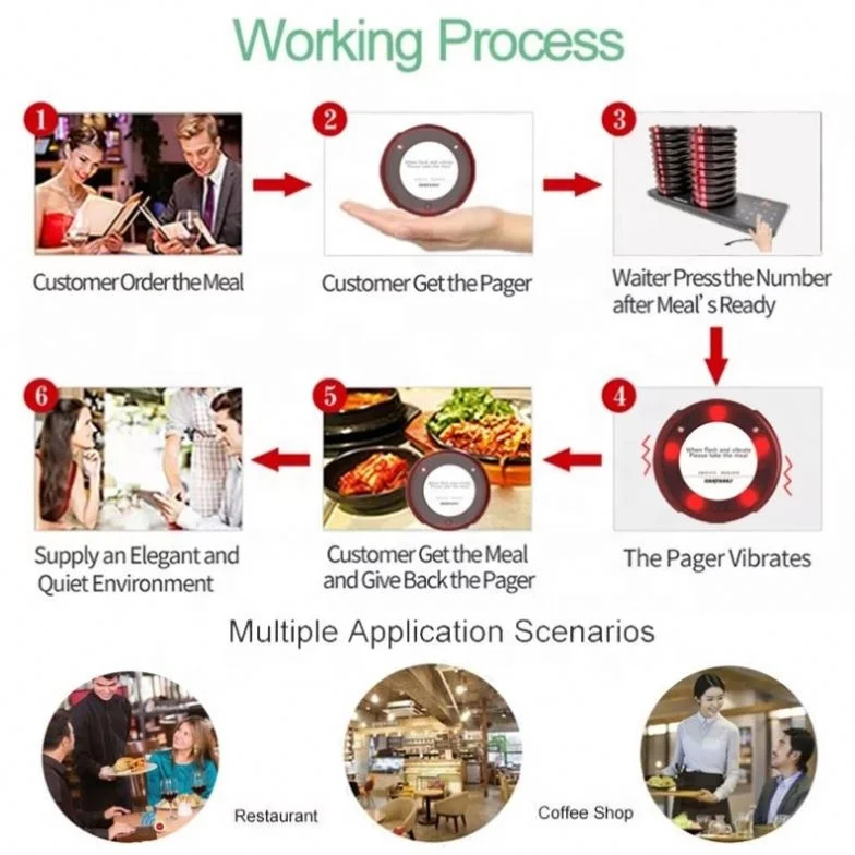 Лидер продаж, беспроводная система вызова в очереди, экраны по низкой цене