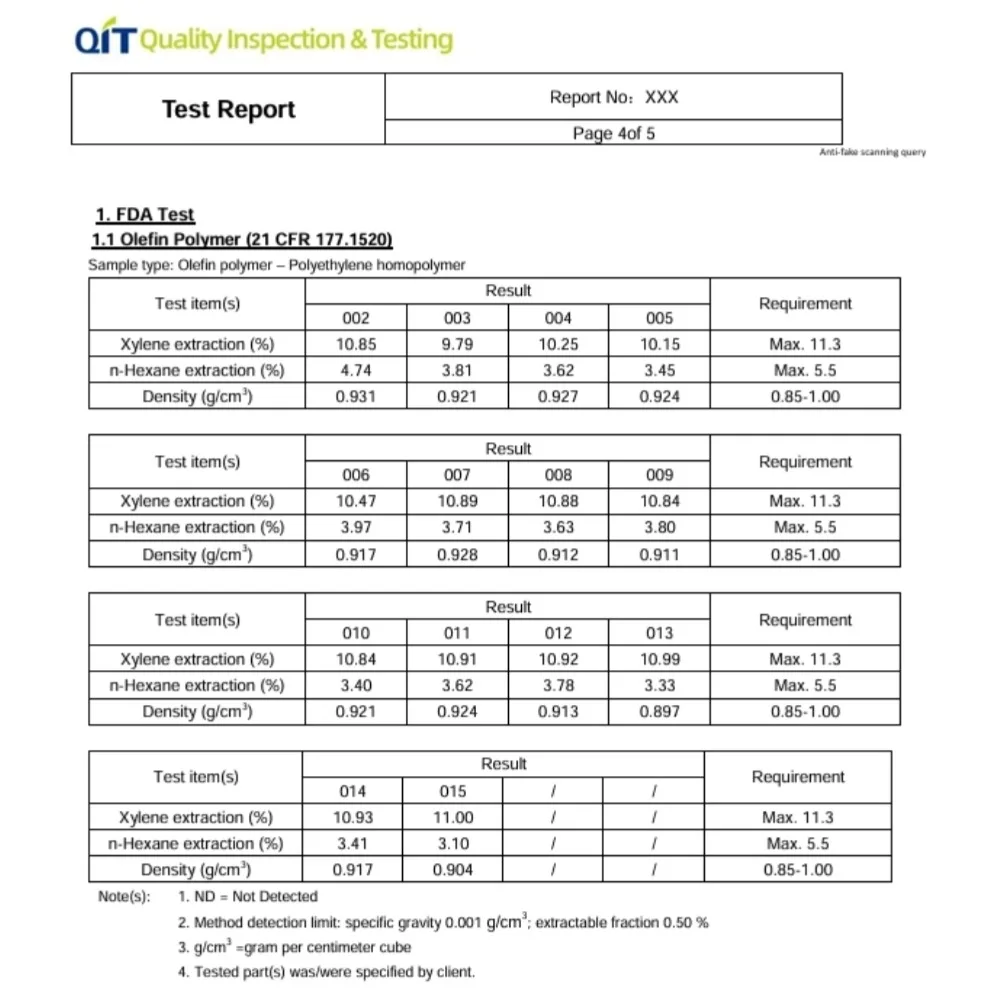 pH value CA-65  FDA  Lab Report  for Food Contact Materials USA Market