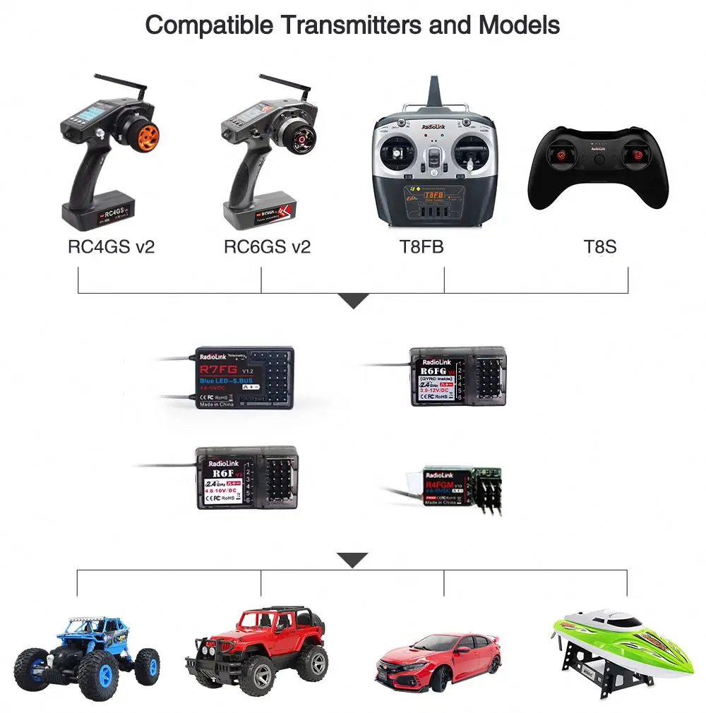 Radiolink RC6GS V2 2.4G 6 Channel Radio Transmitter with R7FG Receiver Gyro Telemetry Included Remote Controller for RC Car Boat