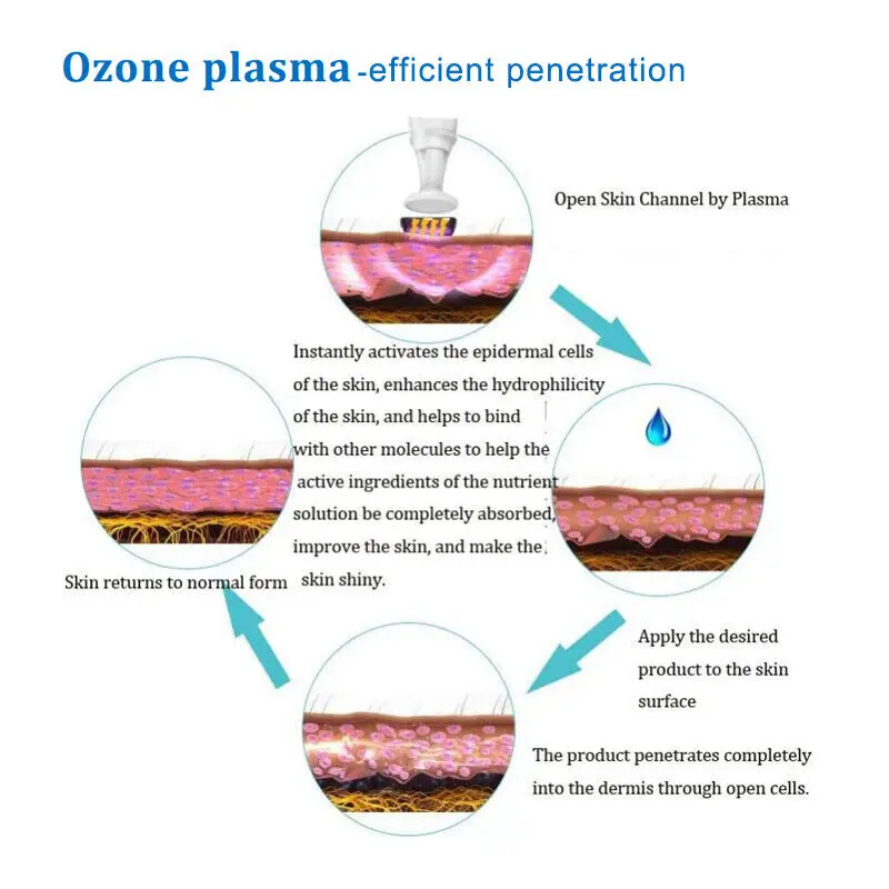 2 in 1 beauty and personal care ozone plamere plasma pen korea