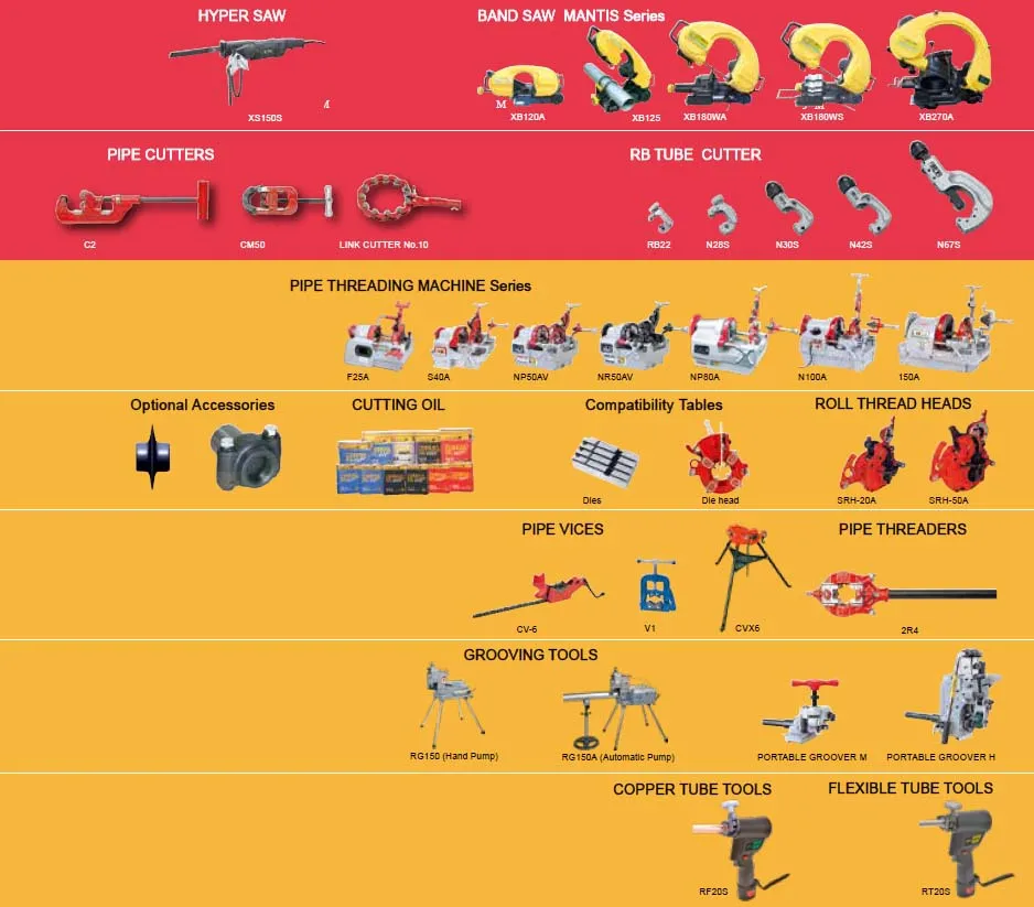 High productivity pipe threading machine electric pipe threader