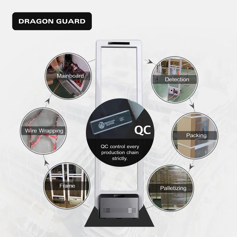 DRAGON GUARD New Design AS7012 Wholesale Retail Anti Theft EAS Clothing Security Anti-Theft Antenna System AM