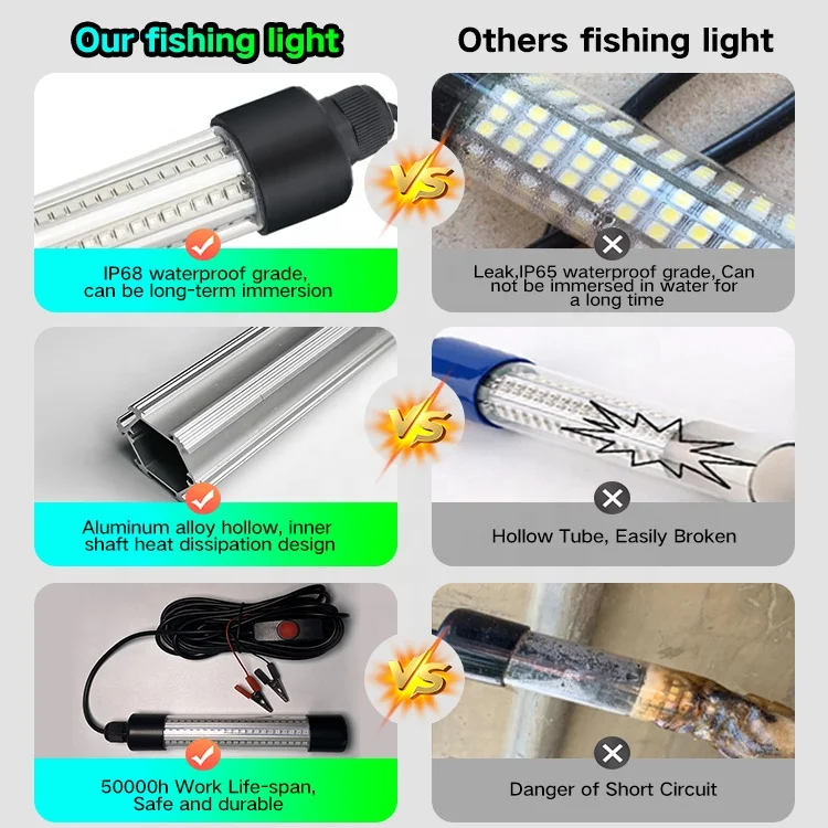 12V Boat Deep Drop Ip68 Waterproof Led Underwater Blue Green 12V Attract Fishing Light