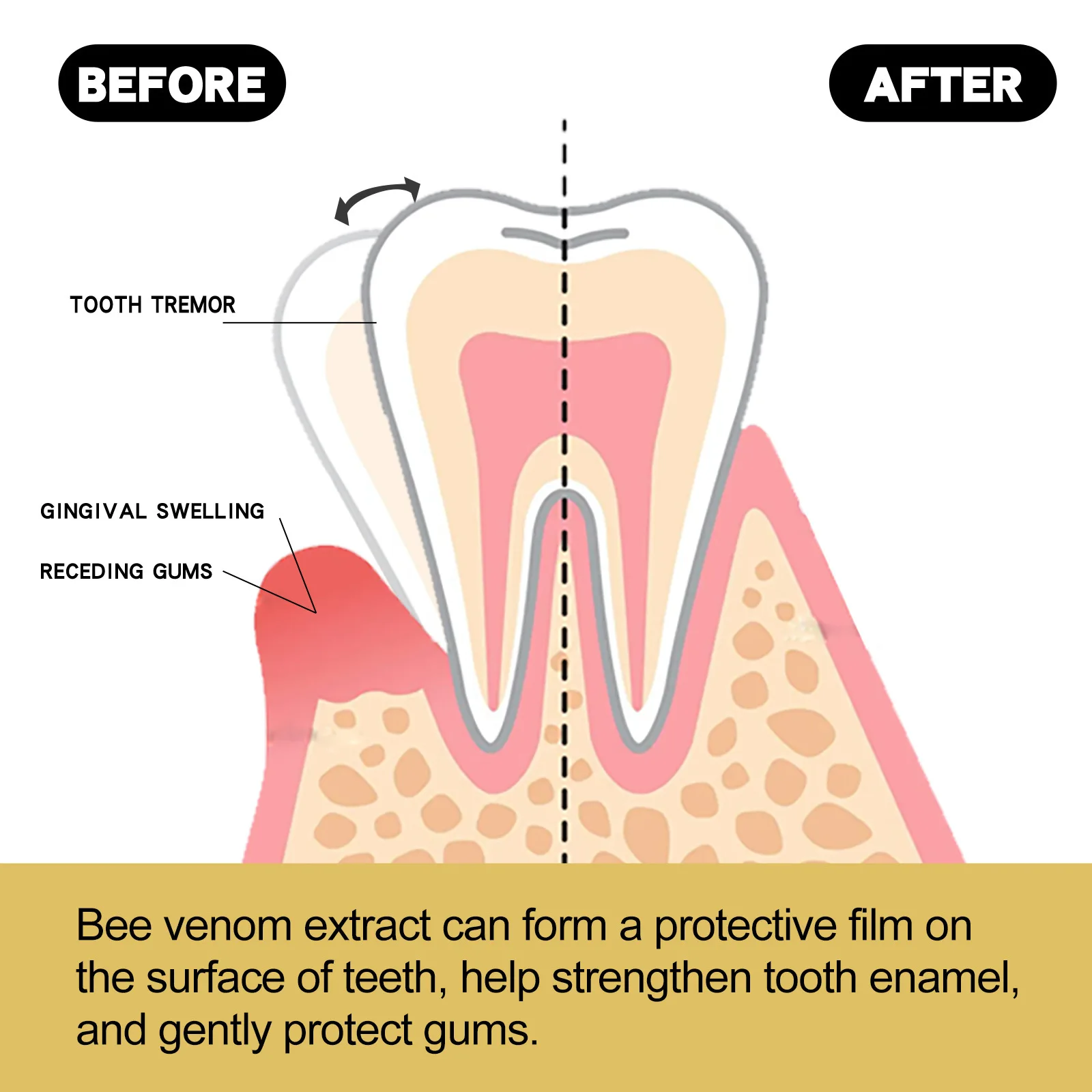 Oral Care Natural Teeth Whitening Toothpaste Professional Dental Care Breath Freshing Anti Tooth Decay Toothpaste 110g