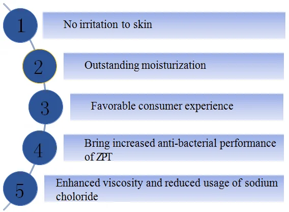 Fentanly Pharmaceutical Raw Material Propanediol Skincare Ingredients for Ghk-cu