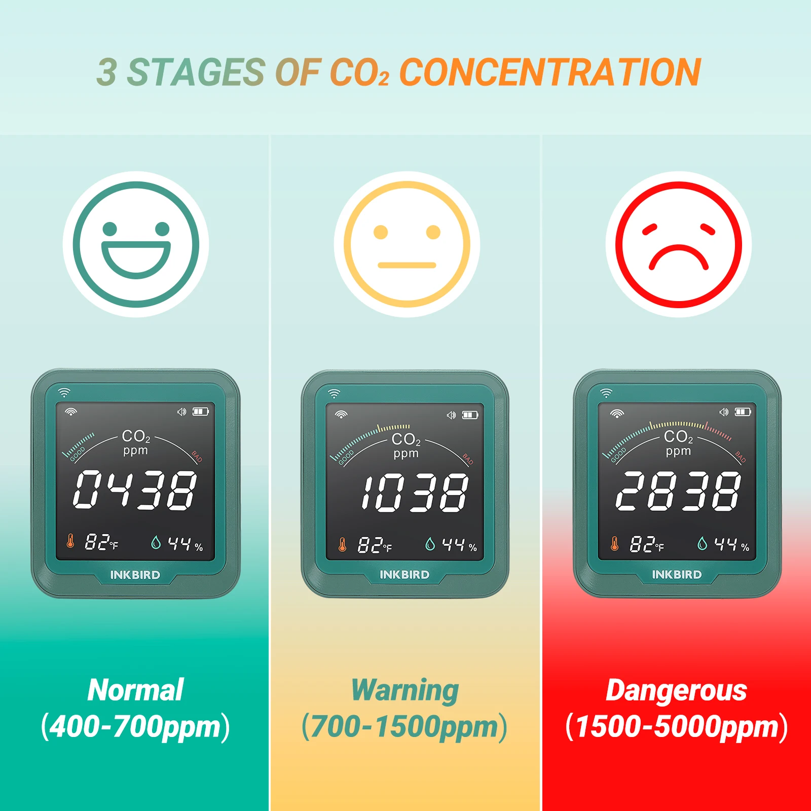 WiFi CO2 Detector INKBIRD Wireless Air Quality Monitor Detects Carbon Dioxide Temperature Humidity IOT NDIR Sensor