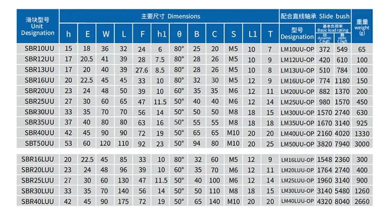 Sbr Linear Rail Sbr10 Sbr12 Length 200-1000mm 1set: 1 Pcs Linear Guide Sbr10 Or Sbr12 + 2 Pcs Sbr10uu Or Sbr12uu Blocks For Cnc