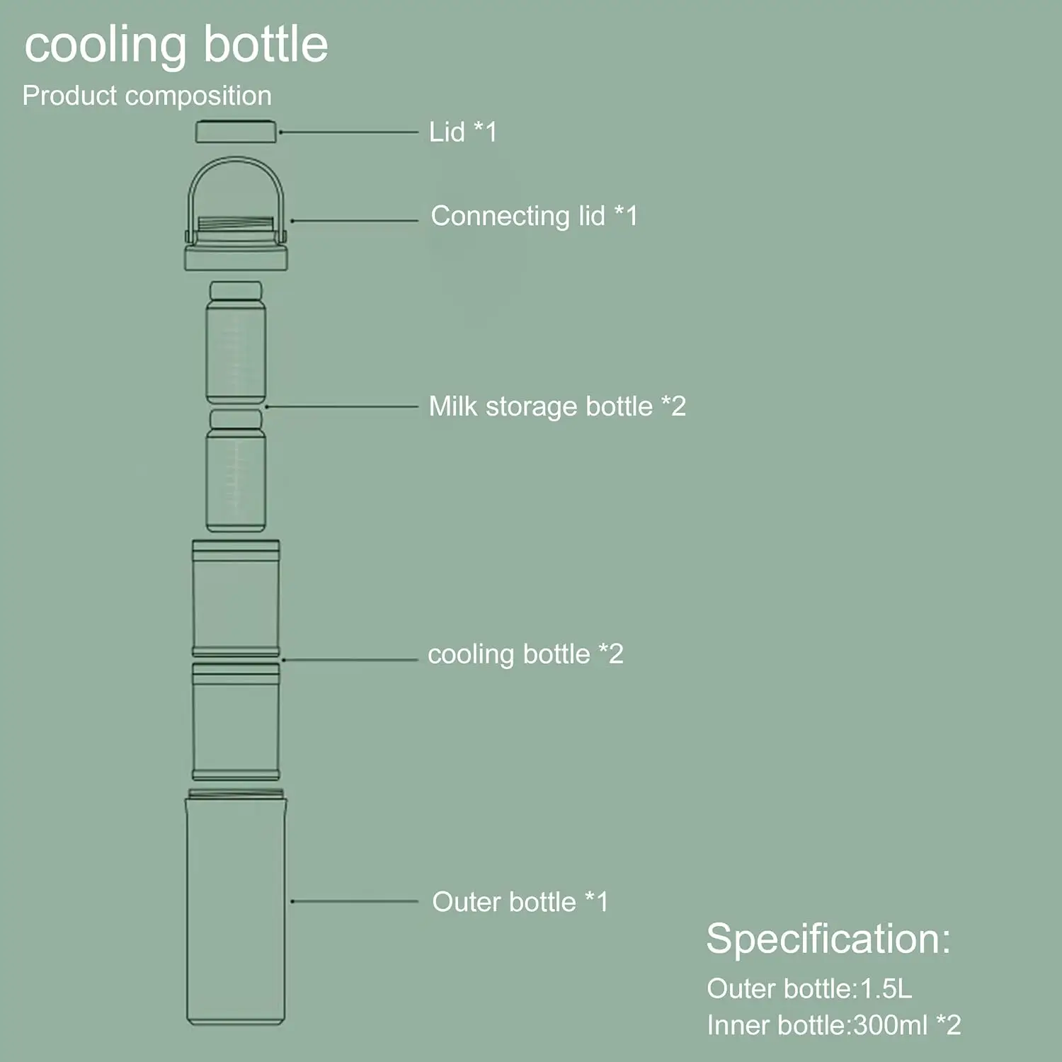 Охладитель для грудного молока