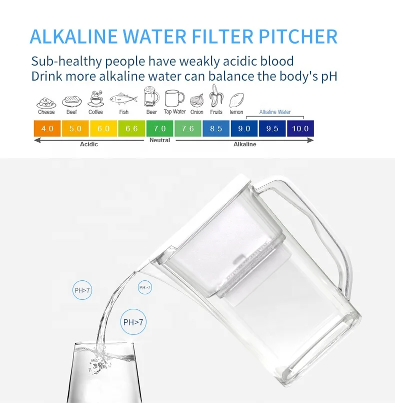 Beyclean LCD Life Indicator Alkaline Water Pitcher with