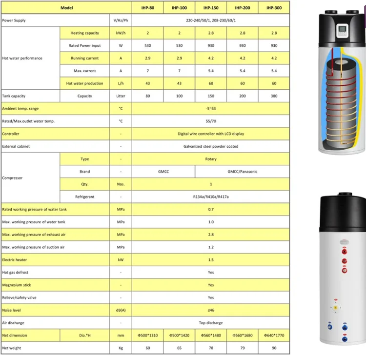 Heat pump water heaters