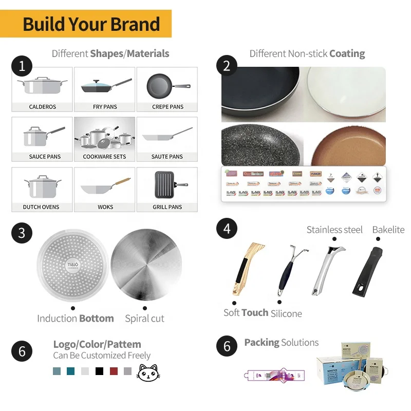 Granite Cookware Sets Wok Baking Grill Pan Soup & Stock Pots Modern Tri Ply Bonded Induction Cookers Non Stick Pots And Pans