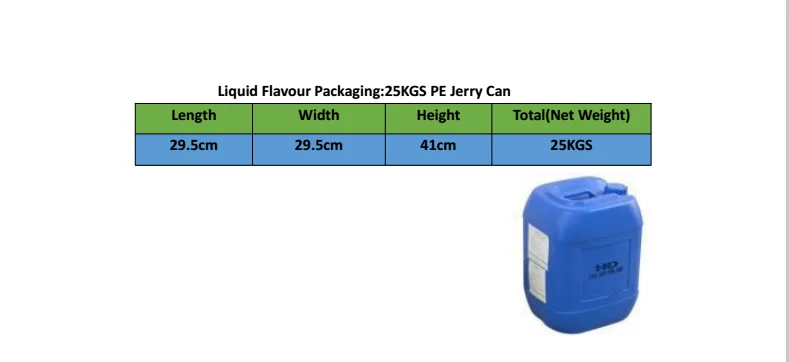 Branded perfume fragrance, Long lasting Fragrance oil for perfume making