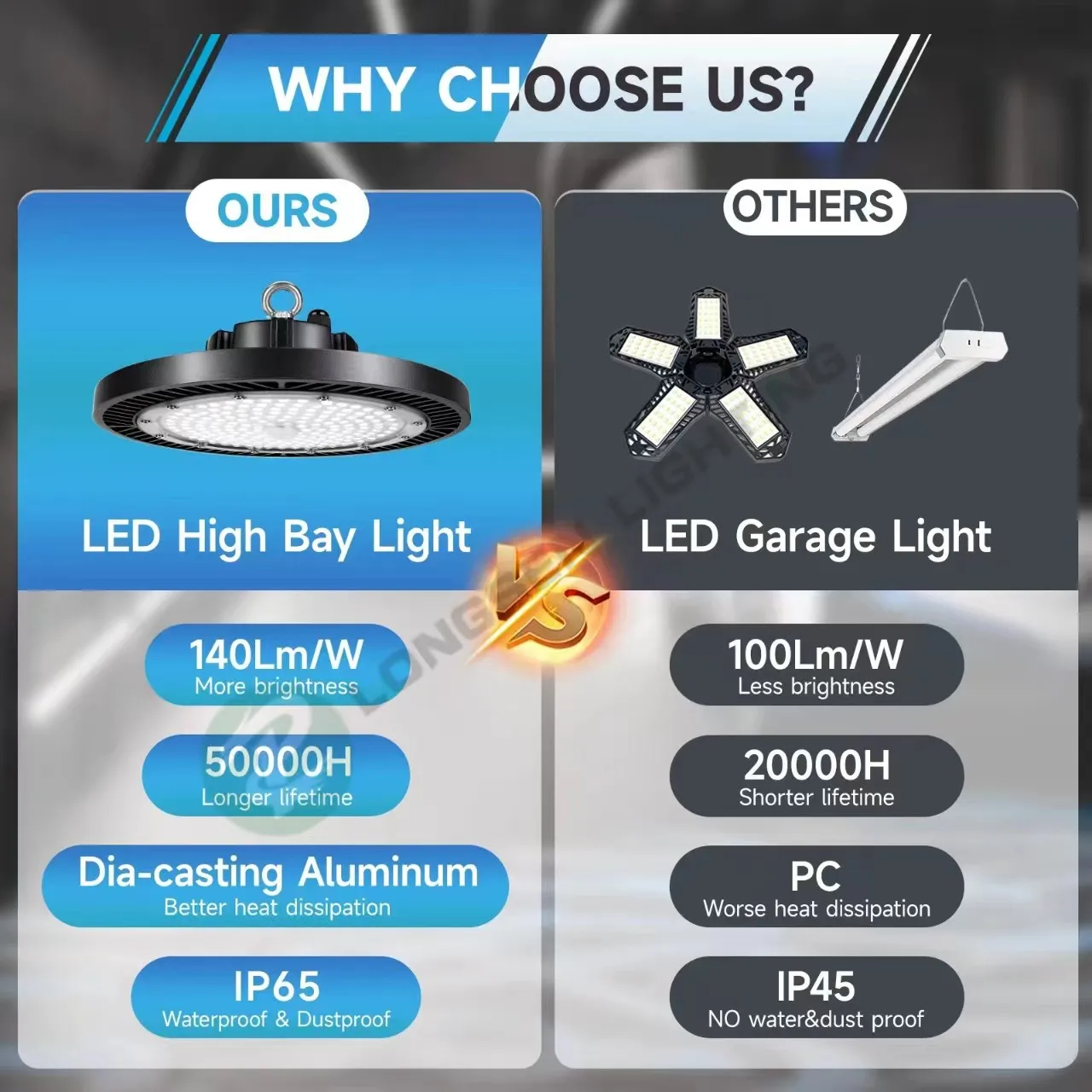 Светодиодный ufo high bay свет IP65 водонепроницаемый 100 Вт 150 200