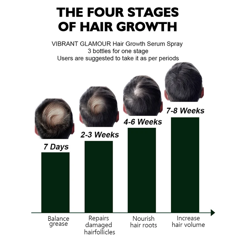 Wholesale Herbal Mix Herbs Organic Ginseng Growth Hair Oil