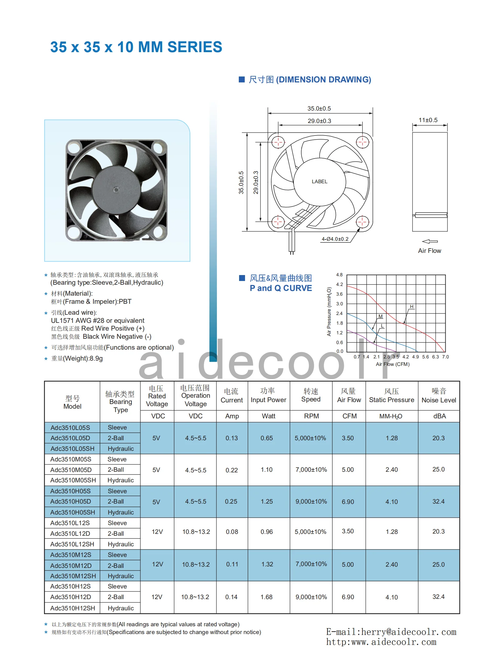 Aidecoolr 3510 High-Speed 5v DC Brushless Motor Cooler 12V 12V Cooling Fan Laptop Car Navigation Power Plant Humidifier VGA Fans