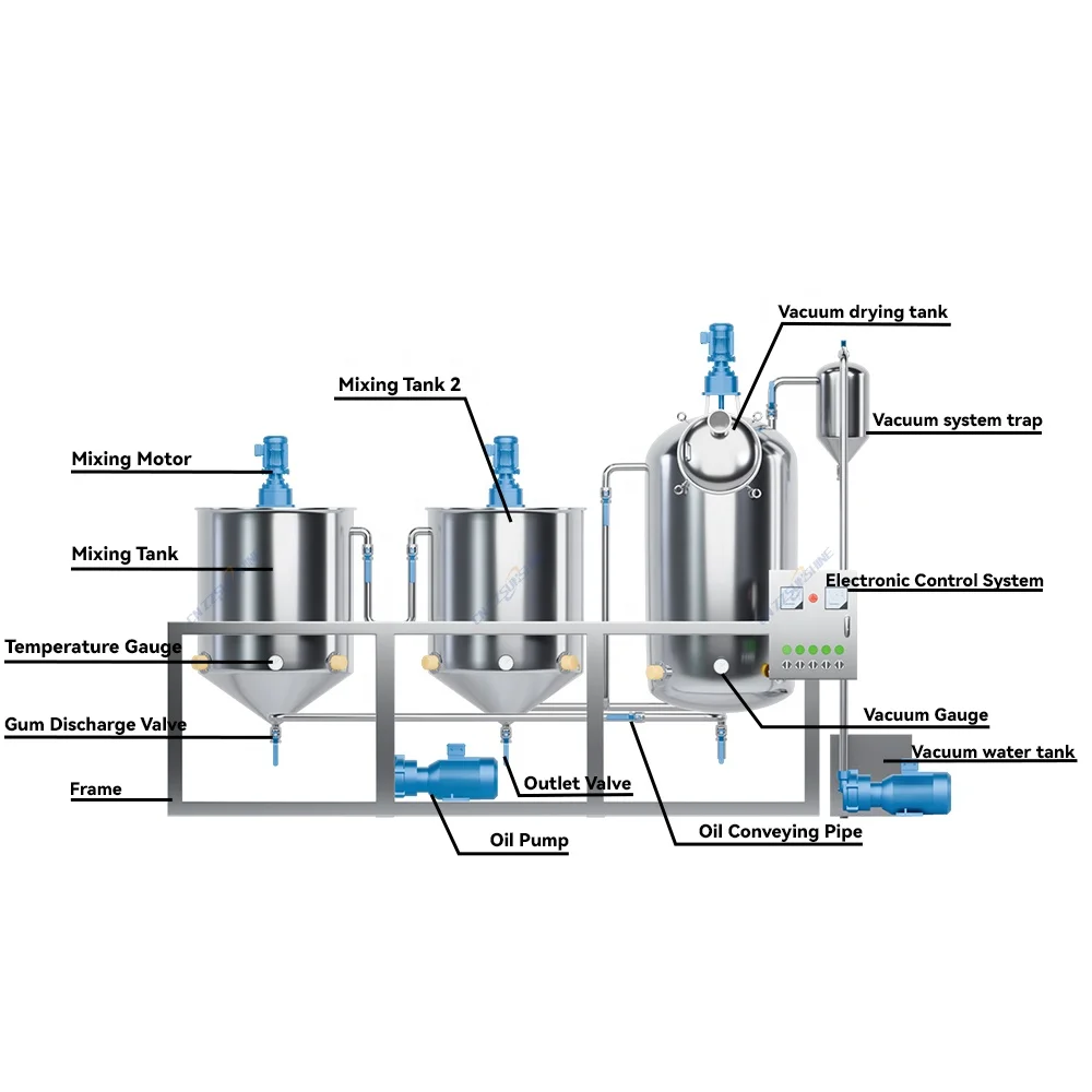 Small Refining And Deodorizing Sunflower Oil Equipment Machine For Hemp Oil/Quality First Palm Oil Refining Machine Factory