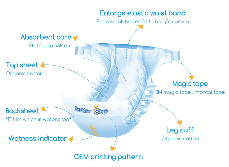 Baby Products Free Samples Low Price Super Soft Baby Diapers Pull Up Pants Leak Guard Disposable Diapers