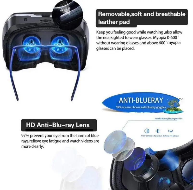  VR G02ED версия гарнитуры Blu-Ray eye 360 панорамные Очки виртуальной реальности для мобильного