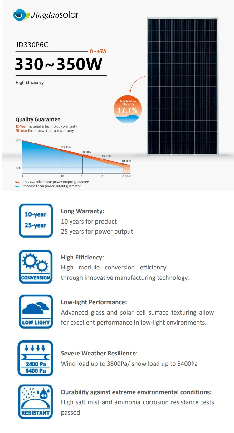 shingle solar panels