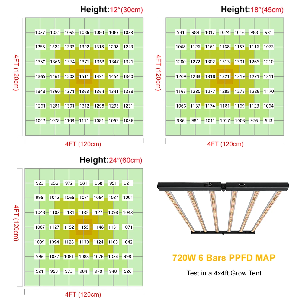 LM301B LED Grow Light Spectrum Colour High PPF EVO 2000 Customizable Wattage IP65 720W for Plant Growing 700W for Bloom