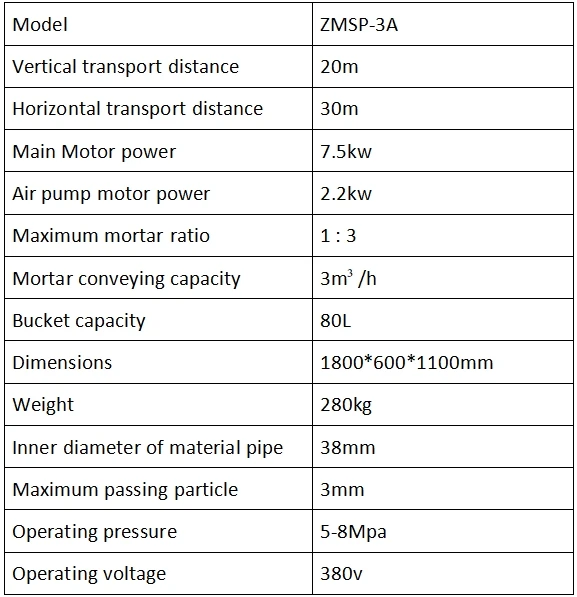 ZMSP-3A 