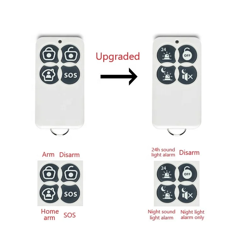 Premium Wireless Solar Alarm Siren With Remote Sound Strobe Light Motion Detector Solar Motion Sensor