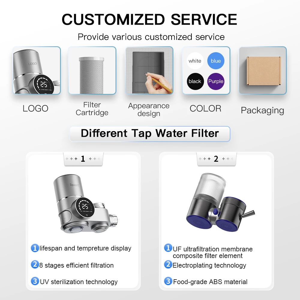 home appliances 6 stages smart screen uv water purifier water shower filter anti scale and residual chlorine faucets mixers taps