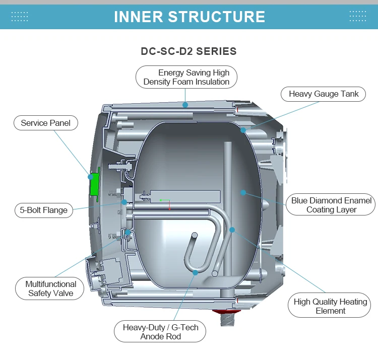 Cheap Factory Temperature Control Tank Hot Water Heater Shower Price 15 Liters Electric Storage Water Heaters