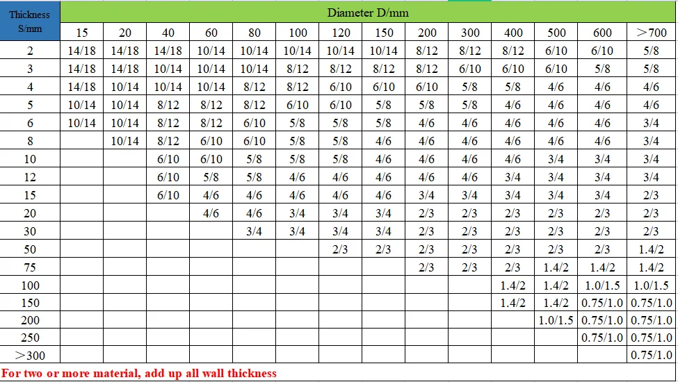 New Design Band Saw Blade Turtle Teeth for Efficient Pipe Tube Cutting Bi-metal Bandsaw Blade