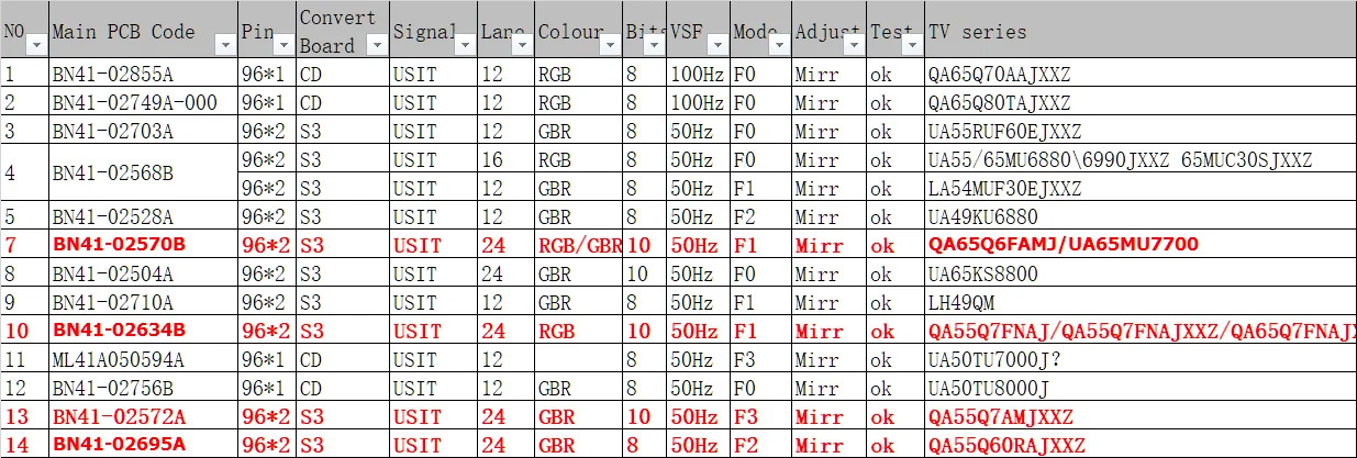 EXV9210  P2P/CSPI/CEDS/USIT to  output screen tester TV Mainboard Motherboard Tester AND PANEL TESTER for Samsung TV