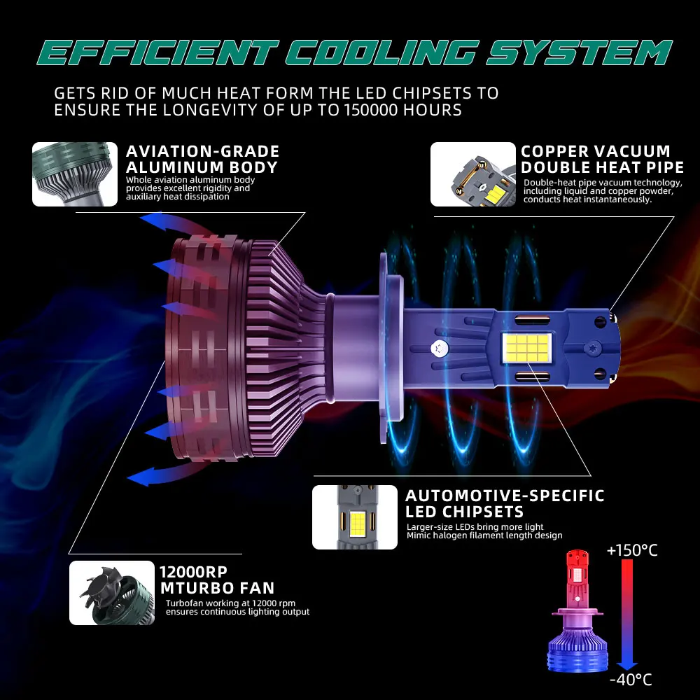 New Product P8Q 350W 50000LM 12V Auto Bulb H11 H4 H7 9005 9006 High Low Beam Led Headlight For Car