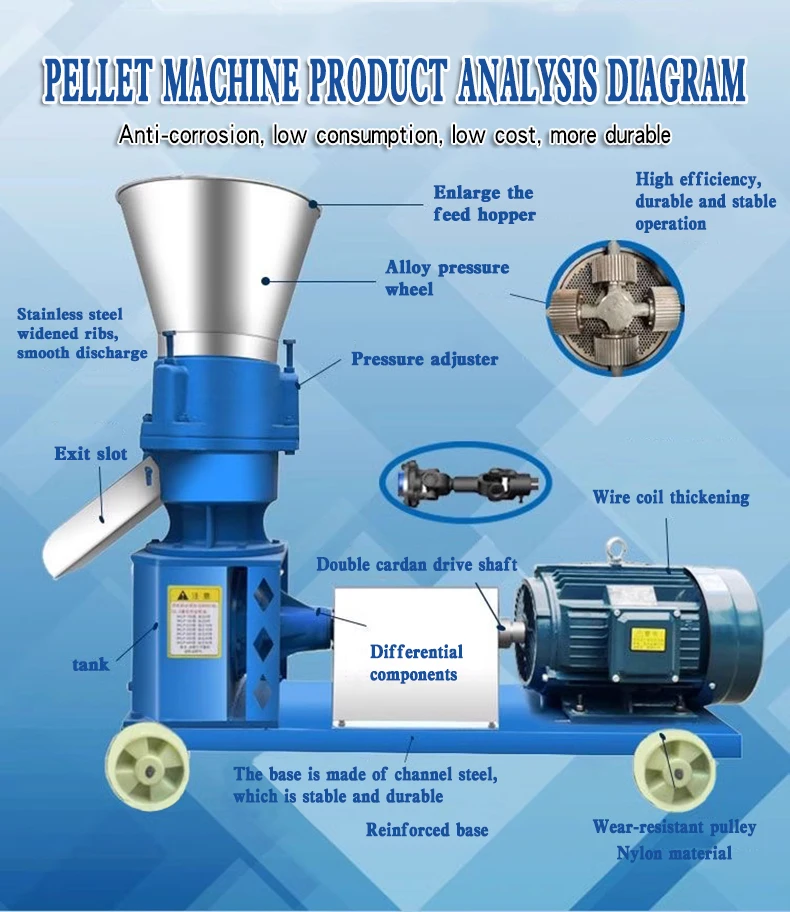 Animal Home Manual Chicken Small Fish Poultry Pellet Feed Mixer And Pellet Making Machine For Poultry Farm