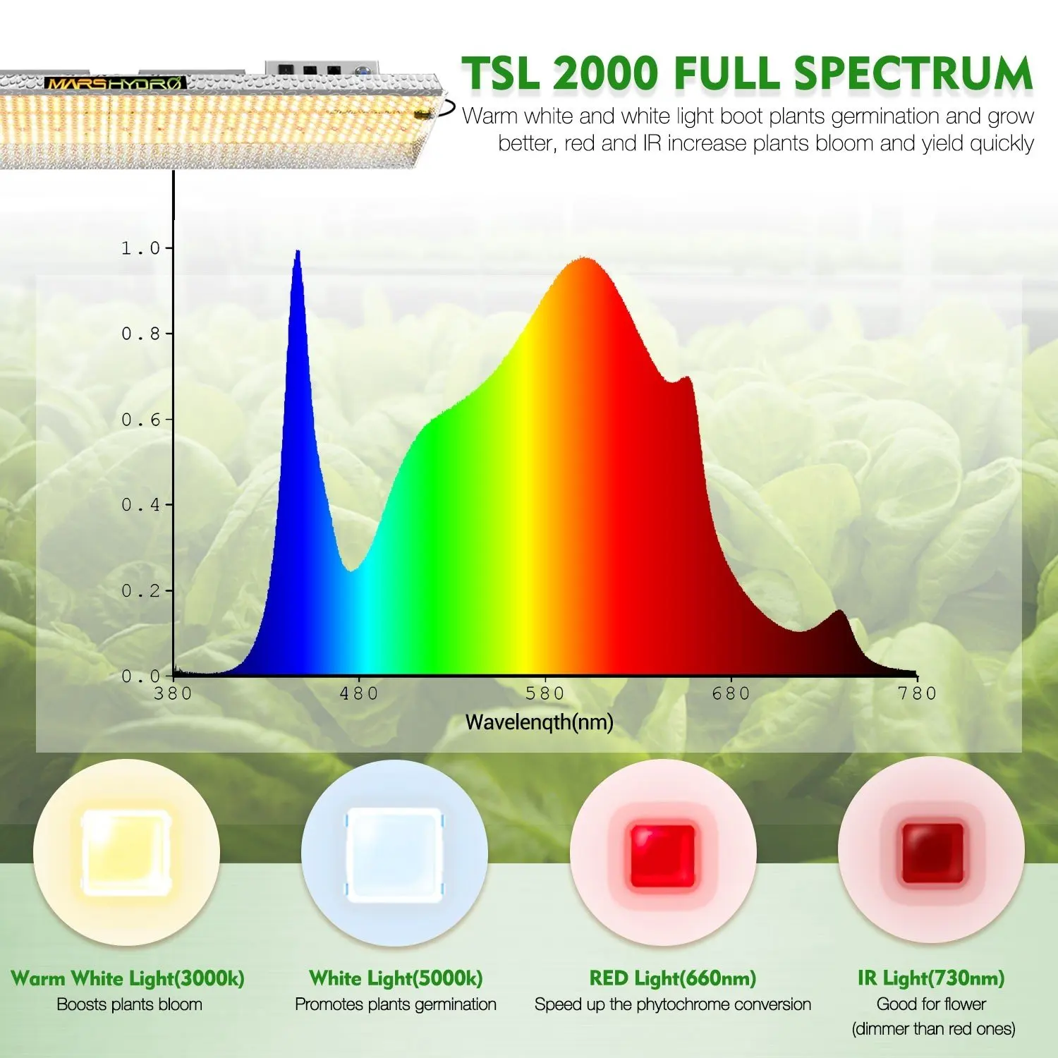 Hottest Selling Mars Hydro TSL 2000 LED Grow Light For Indoor Plants Full Spectrum 300W 2ft*4ft Coverage