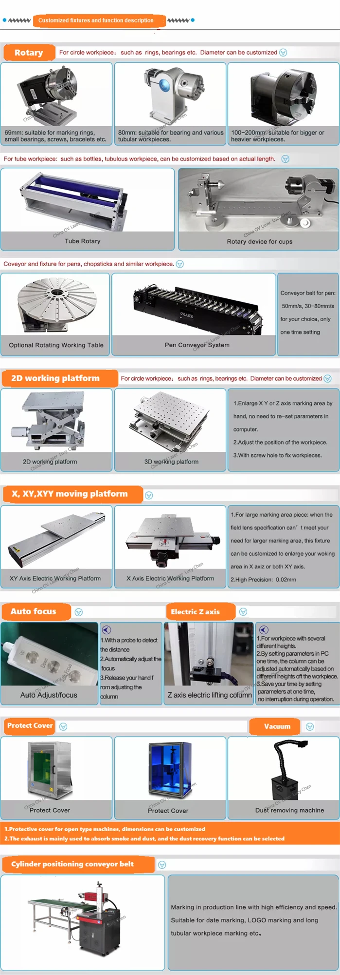 Lucy 2022 option parts 