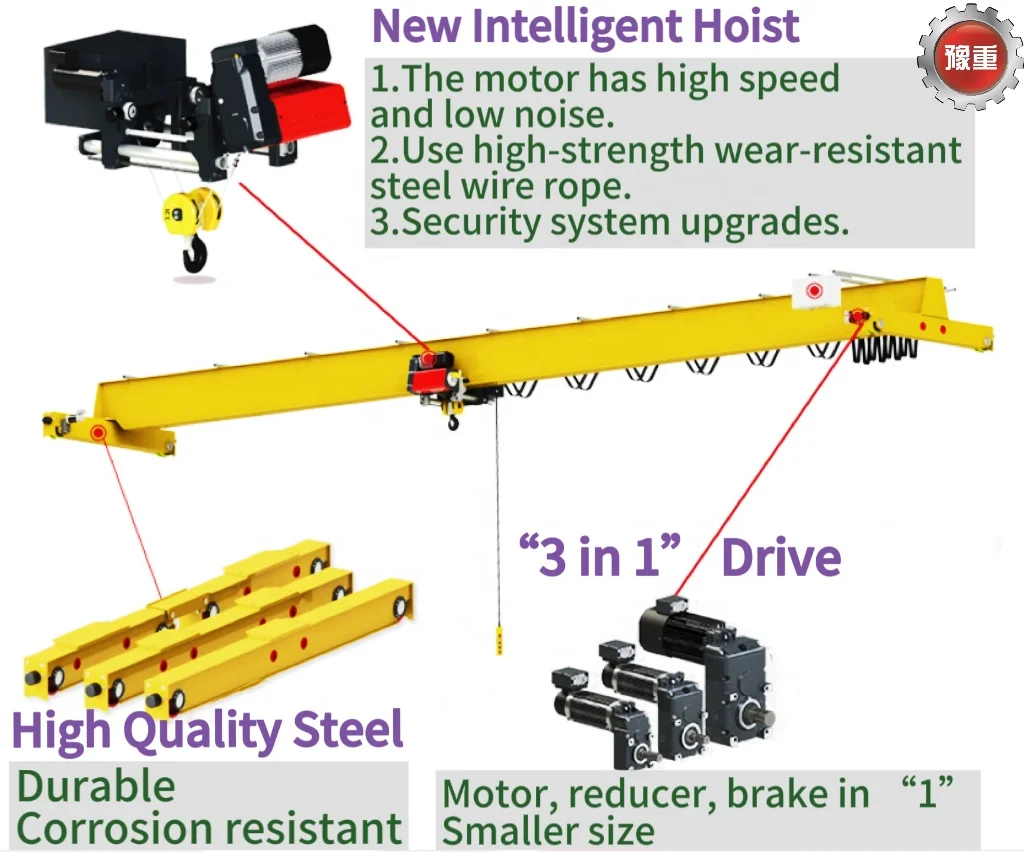 China 1 2 3 5 8 15 ton 20 30 tons 5 meters 20 span multifunction small single beam overhead crane hoist malaysia price