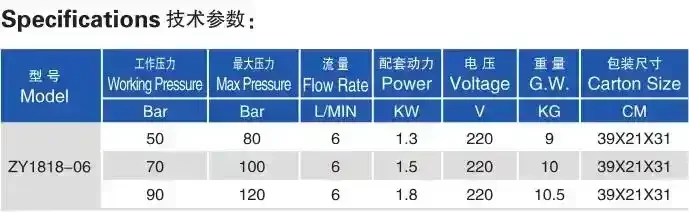 220V 14Mpa Small Electric Car Wash Machine High Pressure Cleaner 6L/Min Cold Water Portable Automatic Washer For Car Cleaning
