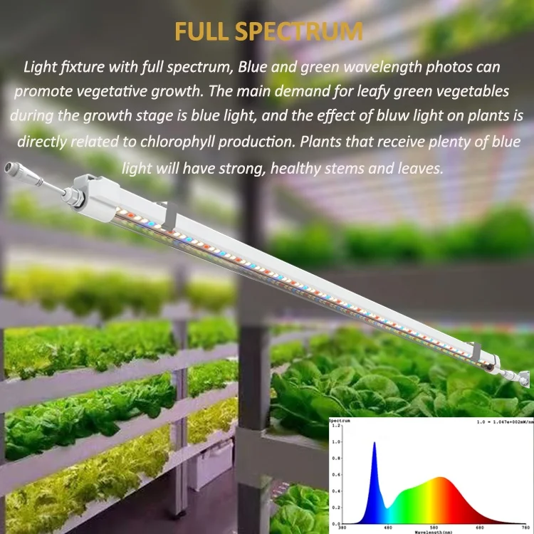 led grow light tube.jpg