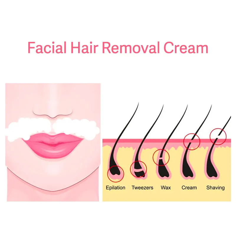 Best quality Oem Facial Hair removal cream non irritante face hair removal Sensitive Formula Depilatory Cream for women men