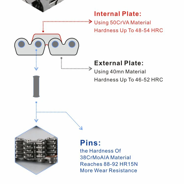 Timing Chain Guide Gear Assembly 24440-2E000 Auto Engine Timing Parts Timing Chain Kit For Sonata8 Sportage K5 IX35NU 2.0 / 1.8