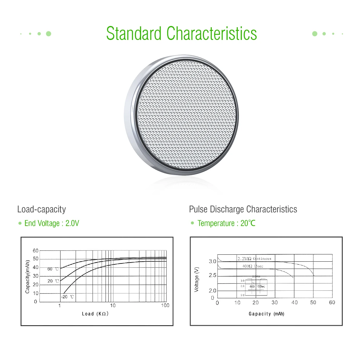 EBL Limno2 Thin 50mAh Battery Coin Cell Lithium Battery CR1225 3.0V Lithium Button Cell Batteries