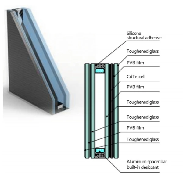 Bipv Solar Panel Glass Facade For Building Customized Pv Solar Bipv Solar Panel Facade Glass