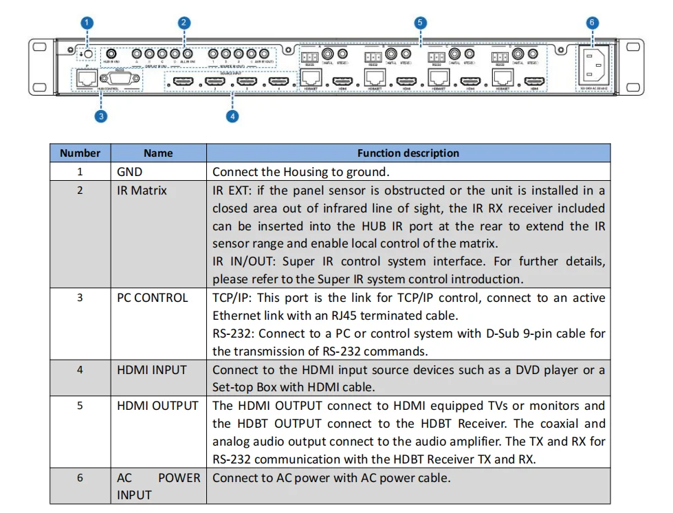 HDBaseT matrix  rs232 control 4X4 4K@60HZ 4:4:4 2.1HDMI hdmi matrix audio output