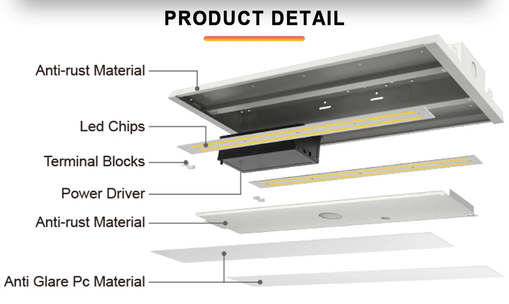 ETL IP65 High Bay Light Multiple Power CCT dimmingSelection Radar induction 100W 200W  300W Warehouse Linear LED High Bay Light