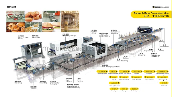 
China automatic complete used bakery equipment prices 