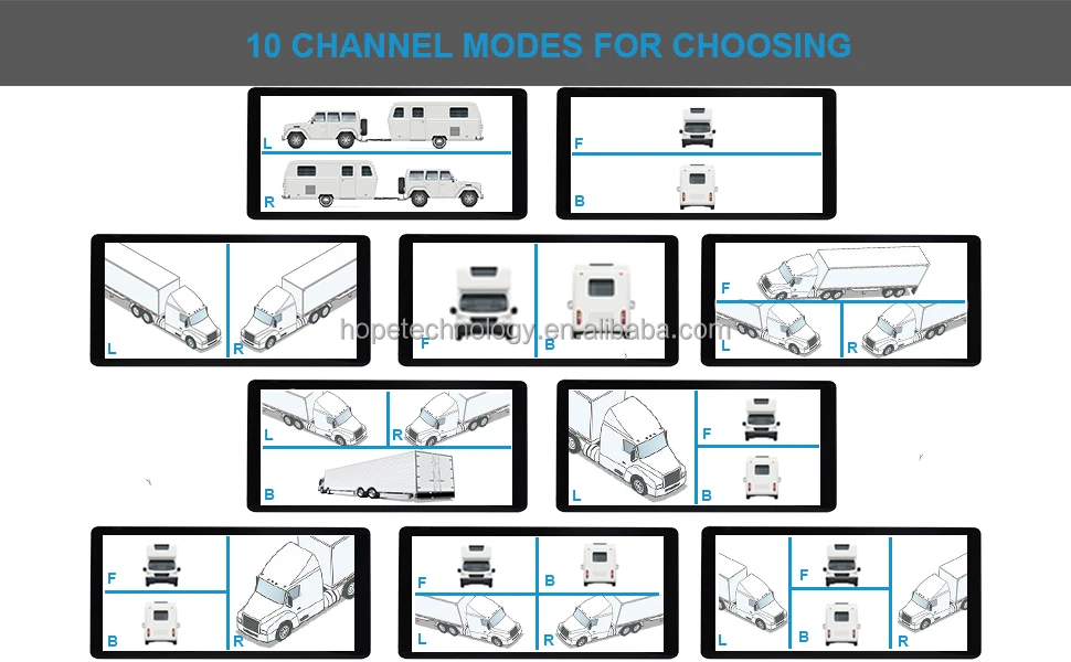 9V-36V 10 36 дюймов системы мониторинга автомобиля DVR 4-канальный камеры