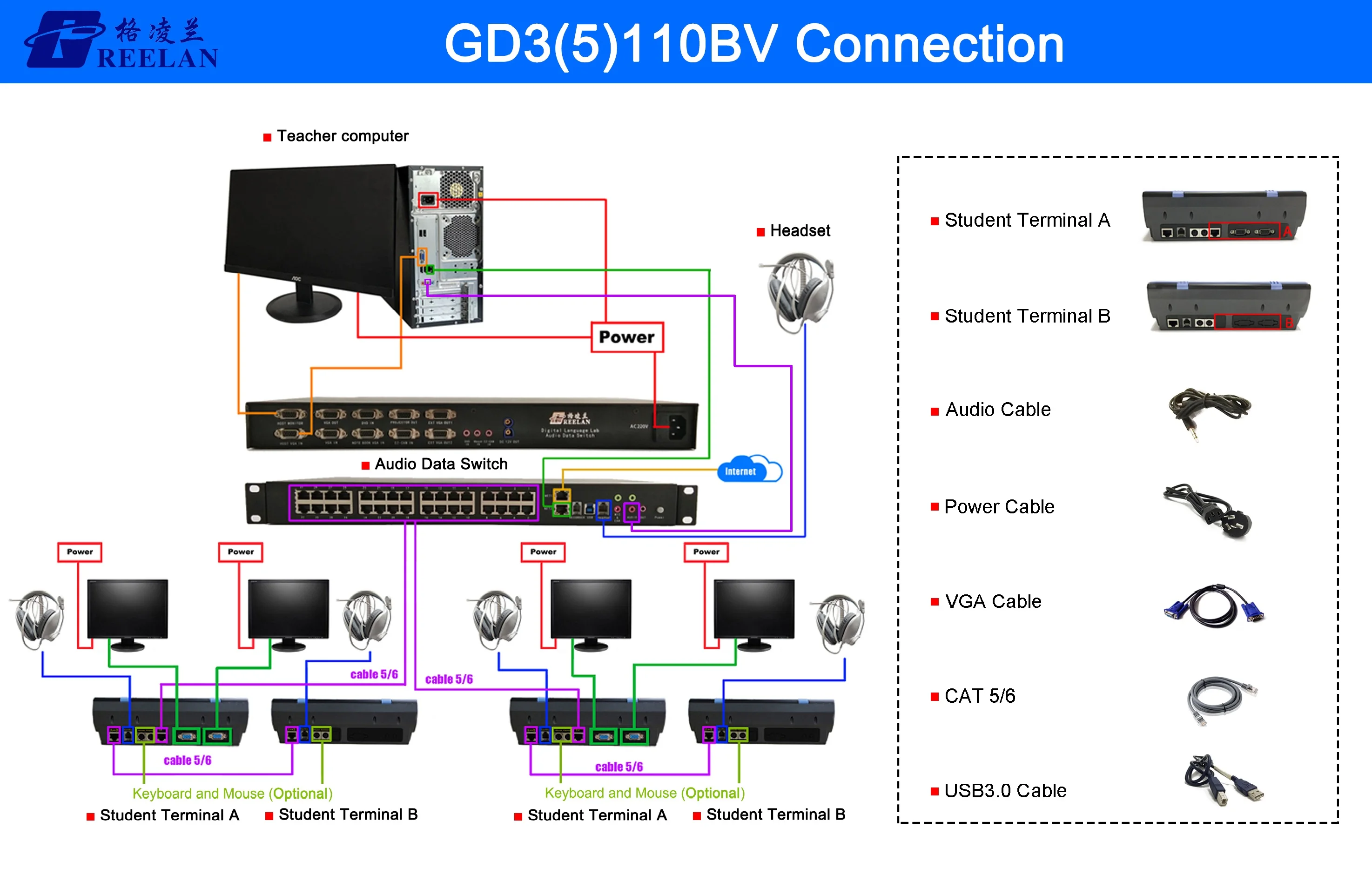 Программное обеспечение GD5110BVDigital для изучения языка оборудование образовательных