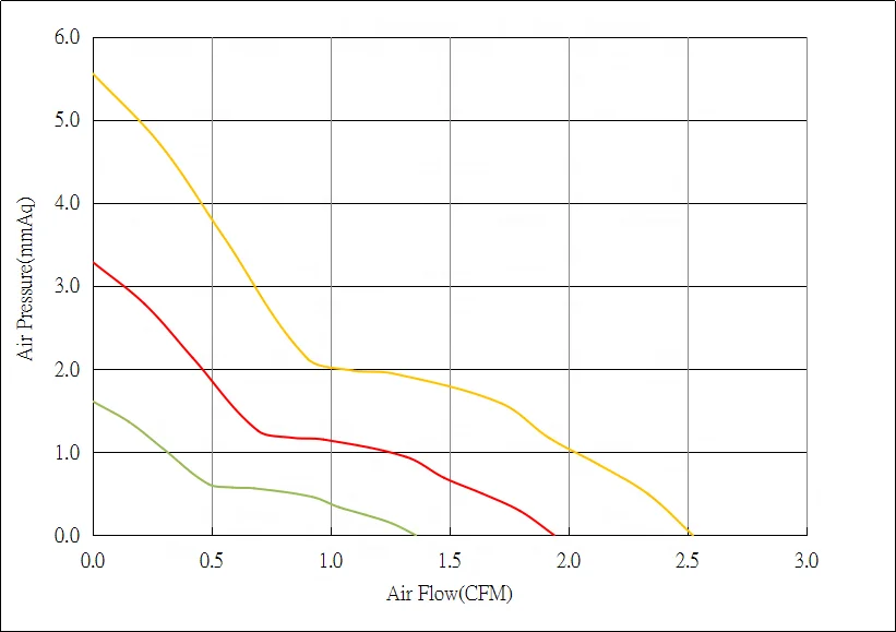 5v 12v High Speed 25x25x10mm Car Amplifier Fan DC Axial Cooling Fan 2510
