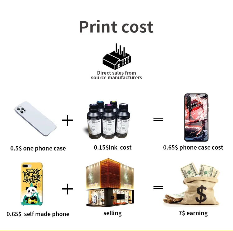 Мини настольный принтер A3UV xp600 Epson печатающая головка визуальное позиционирование чехла для телефона предпринимательский UV dtf планшетный
