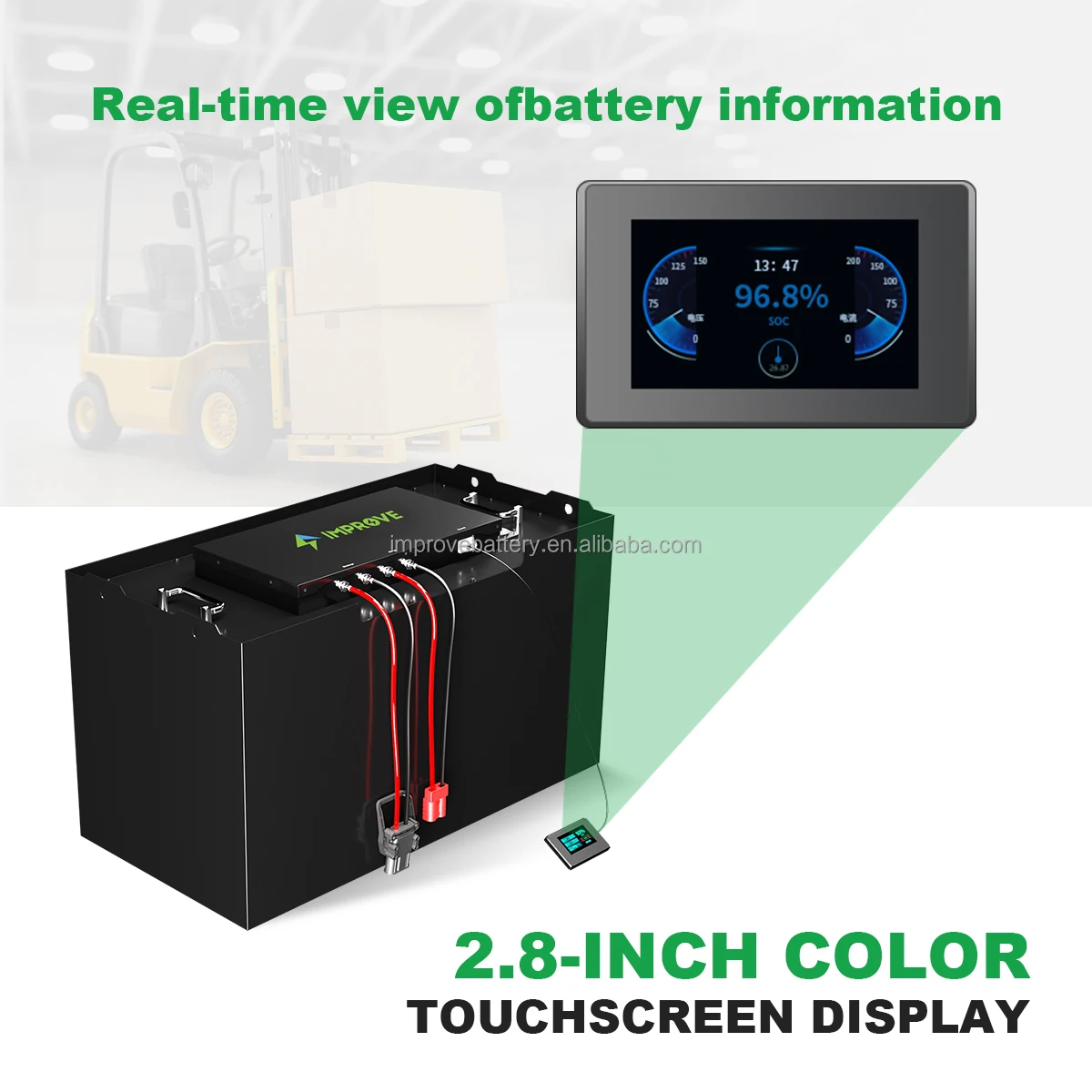 Maintenance free 36v 48v 60V 72V 100Ah 150Ah 200Ah 300Ah Lithium ion battery for Electric Forklifts LifePo4 Battery